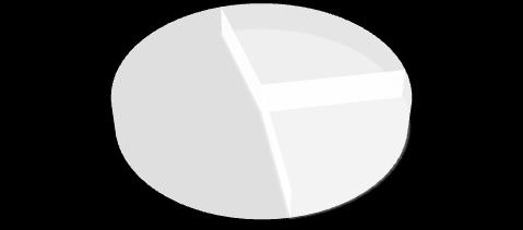 Geograficzna struktura sprzedaży Q1 2013 Polska 15 450 (48%) Q1 2014 Kraje CEE 8 821 (27%) Polska 16 072 (45%) Pozostałe 8 041 (25%) Kraje CEE 10 699 (30%) Pozostałe 8 752 (25%) Tys.