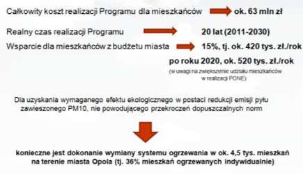 1241) z budżetu miasta na finansowanie lub dofinansowanie kosztów inwestycji realizowanych m.in. przez osoby fizyczne, wspólnoty mieszkaniowe, osoby prawne i przedsiębiorców.