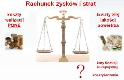 W celu skutecznej realizacji Programu ograniczenia niskiej emisji dla miasta Opola, wskazano następujące wnioski do realizacji Programu: 1.