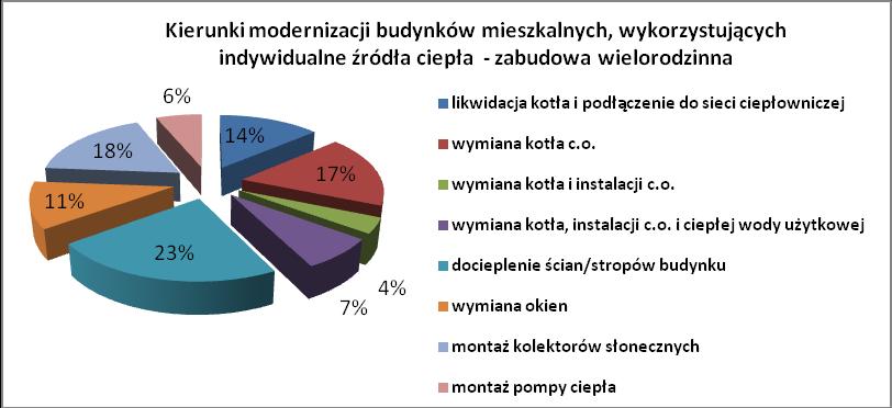 Rysunek 7.