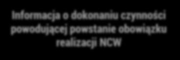 Sprawozdawczość Pakiet paliwowy BIO - ZMIANY dot. VAT - deklaracje i rozliczenie Podmiotu realizującego NCW Sprawozdanie kwartalne podmiotu realizującego NCW art.30 ust.