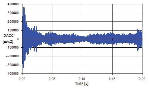 Numerical Analysis of Road Infrastructure Components on an Example of SP -01, SP -04 and SP 09 Barriers Rys. 9.