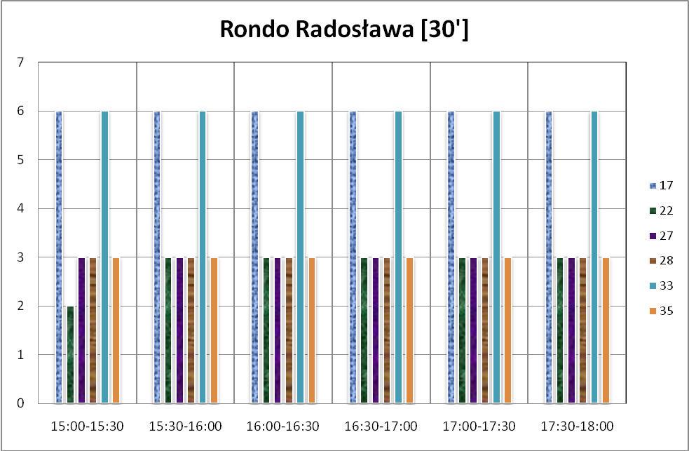 Radosława 10. Wykres 24.