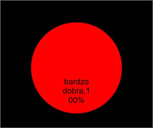 Staszica w Nowogardzie W okresie od 08.01 do 04.02.2017 r. staż odbyło 18 uczniów Zespołu Szkół Ponadgimnazjalnych w Nowogardzie.