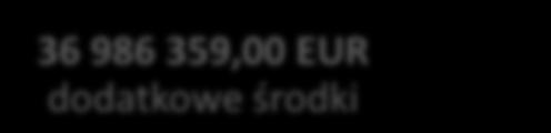 549,00 EUR dotychczasowa alokacja 1 192 840 908,00