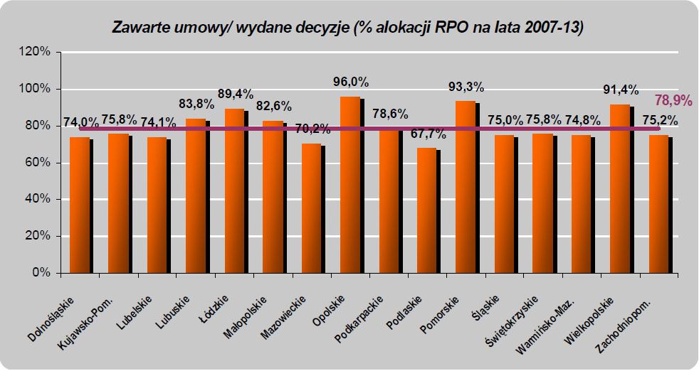 Dane podane przez MRR w odniesieniu do alokacji sprzed