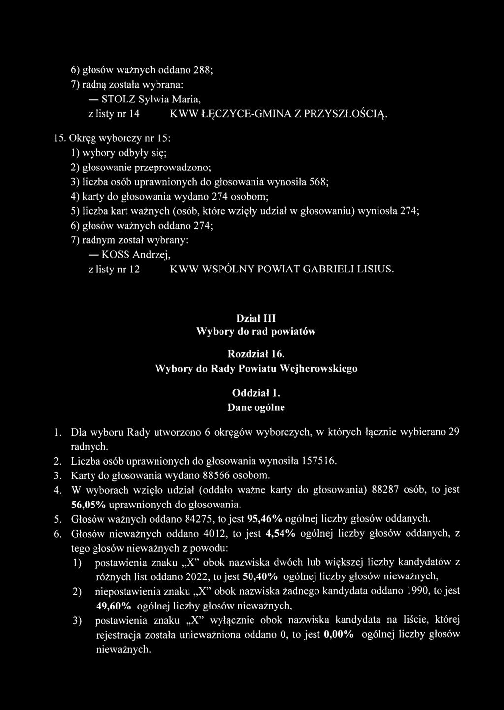 6) głosów ważnych oddano 274; KOSS Andrzej, z listy nr 12 KWW WSPÓLNY POWIAT GABRIELI LISIUS. Dział III Wybory do rad powiatów Rozdział 16. Wybory do Rady Powiatu Wejherowskiego Oddział 1.