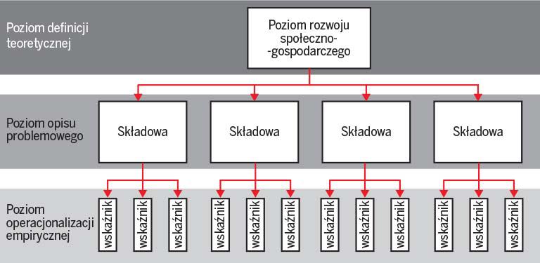 Rozdział I. Struktura projektu badawczego i przyjętych ogólnych założeń metodologicznych wyznaczonej dla danej grupy (tzn.