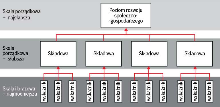 Rozdział I. Struktura projektu badawczego i przyjętych ogólnych założeń metodologicznych Rysunek I.4.