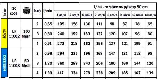 Zadanie 28. Do omłotu rzepaku, w porównaniu z ustawieniami do zbioru zbóż, w kombajnie należy A. zwiększyć szczelinę miedzy bębnem a klepiskiem oraz zmniejszyć obroty bębna młócącego i wentylatora. B.