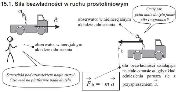 Siły