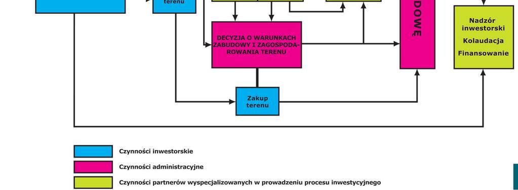 PROCESU