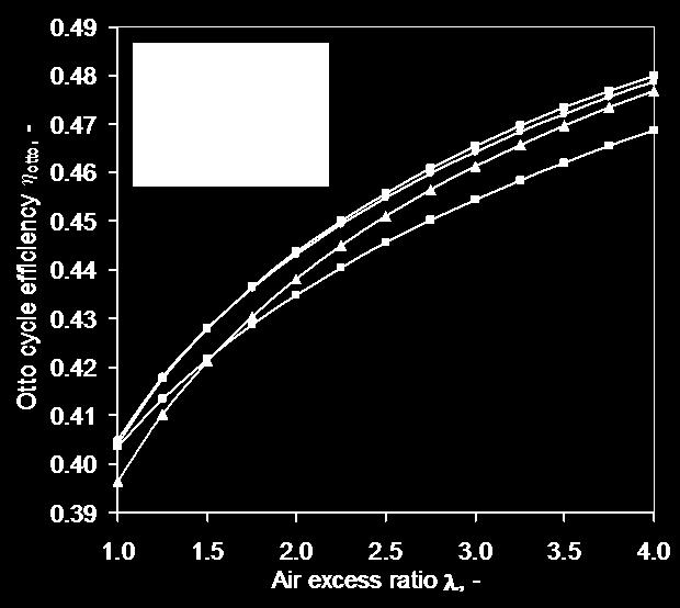 Tablica 1 Fuel Gasoline Pb95 Formula (Composition) c 84 %, h 14 %, o 1 %, n 0,5%, s 0,5%, Biogas CH 4 60 % CO 2 39 % other: CO, H 2, H 2S Natural gas GZ 50 Producer gas CH 4 98.5 %, CO 2 0.