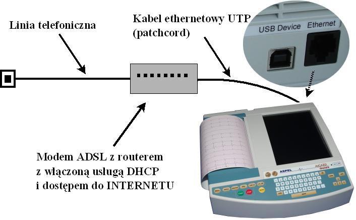 Rys. 9. Konfiguracja podłączenia do Ethernetu W przypadku problemów z podłączeniem aparatu do sieci Ethernet proszę skontaktować się z Państwa dostawcą INTERNETU.