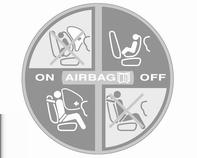 62 Fotele, elementy bezpieczeństwa Napinacze pasów bezpieczeństwa oraz wszystkie poduszki powietrzne dla fotela kierowcy pozostają włączone.