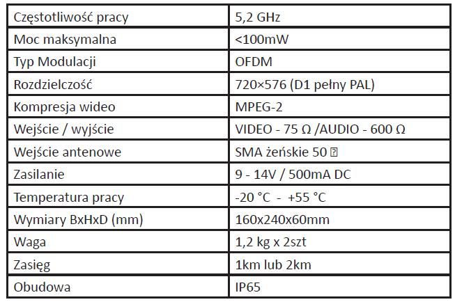 paśmie ISM 5,2GHz Obsługuje od 4 do 21 kanałów video. Każdy z kanałów ma określoną fabrycznie częstotliwośd pracy. Posiada jedno wejście Video oraz 2 wej/wyj Audio.