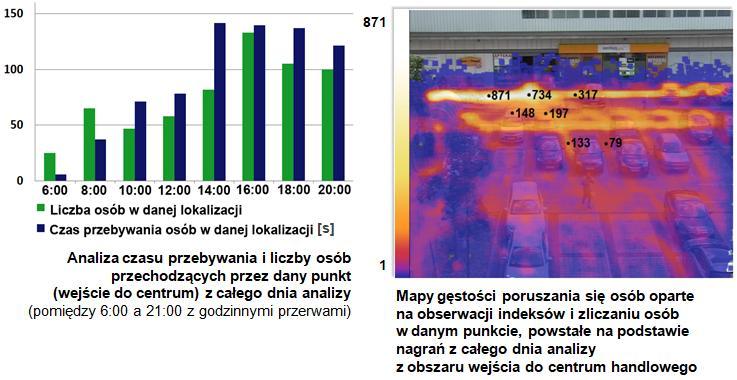 Koncept mikro-biometrii dotyczy precyzyjnych technik analizy struktury ciała człowieka, np. twarzy, dłoni, odcisków palca, tęczówki lub OCT (ang. optical coherent tomography).