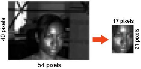dla zdjęcia o wymiarach 54 40 pikseli, gdzie sama twarz na zdjęciu, ma wymiary 17 21 pikseli.