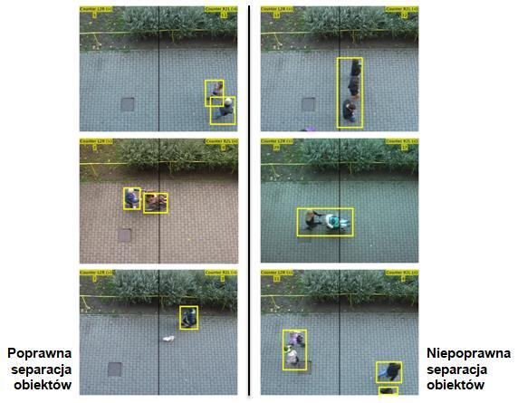w szczególności gdy wyniki detekcji obiektów ruchomych, chcemy wykorzystać na przykład do zadania precyzyjnego zliczania osób.