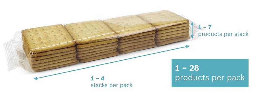 FILMS&PACKAGING magazynów, co pozwala oszczędzić miejsce i jednocześnie utrzymać niezmienioną liczbę ciastek w opakowaniu. (Zob.: wykres 1) 2.