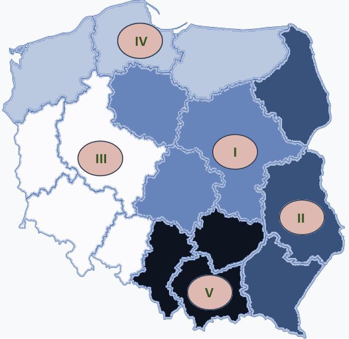 Instrumenty wsparcia w ramach KFPS pożyczki (1) Podział kapitału pożyczkowego oraz wykonania wskaźników na makroregiony Pośrednik Finansowy Udział (%) Wskaźnik liczby pożyczek Wskaźnik liczby MP