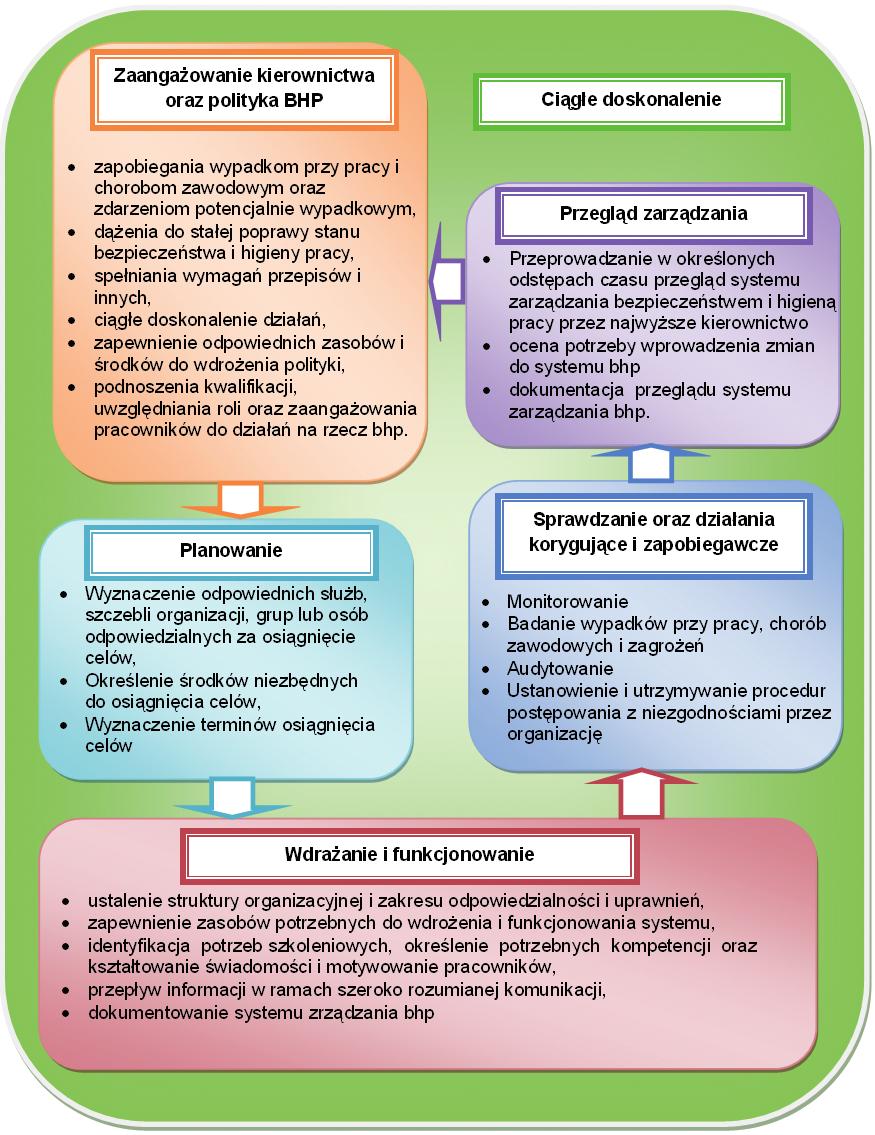 kompetencji [7]. Zastosowanie elektronicznej aparatury pomiarowej i komputerowego wspomagania w diagnostyce psychologicznej stanowi cenne narzędzie w rękach wykonującego badanie psychologa.
