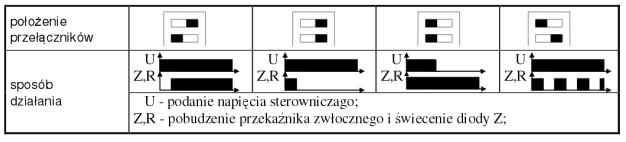 Zadanie 6. Na podstawie fragmentu instrukcji przekaźnika czasowego wskaż, które położenie przełączników realizuje funkcję załączenia z opóźnieniem. Zadanie 7.