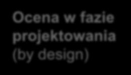 fazie