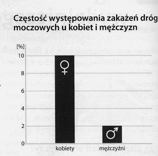 Zadanie 3. (0-2 pkt.) Niektóre choroby układu oddechowego rozwijają się na skutek zanieczyszczeń, powstającymi w wyniku spalania paliw czy poprzez obecność pyłów.