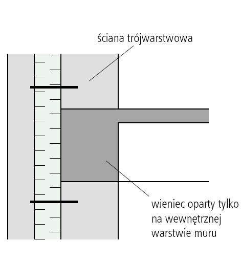 Nadproża