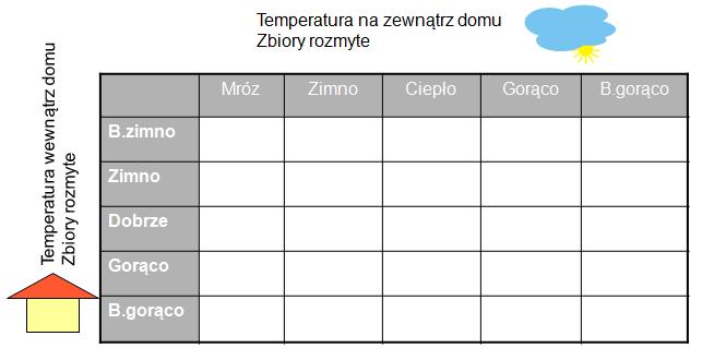 Przyjąć następujące zakresy dla poszczególnych zmiennych: Tw Range [-10:40] Tz Rznge [-30:40] K Range [-2:2] - poniżej na rys.