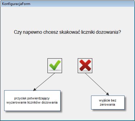 Przycisk Kasowanie Liczników z rys 31 pozwala na