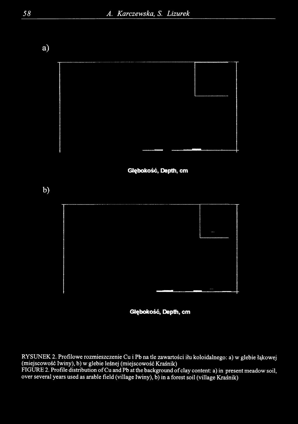 b) w glebie leśnej (miejscowość Kraśnik) FIGURE 2.