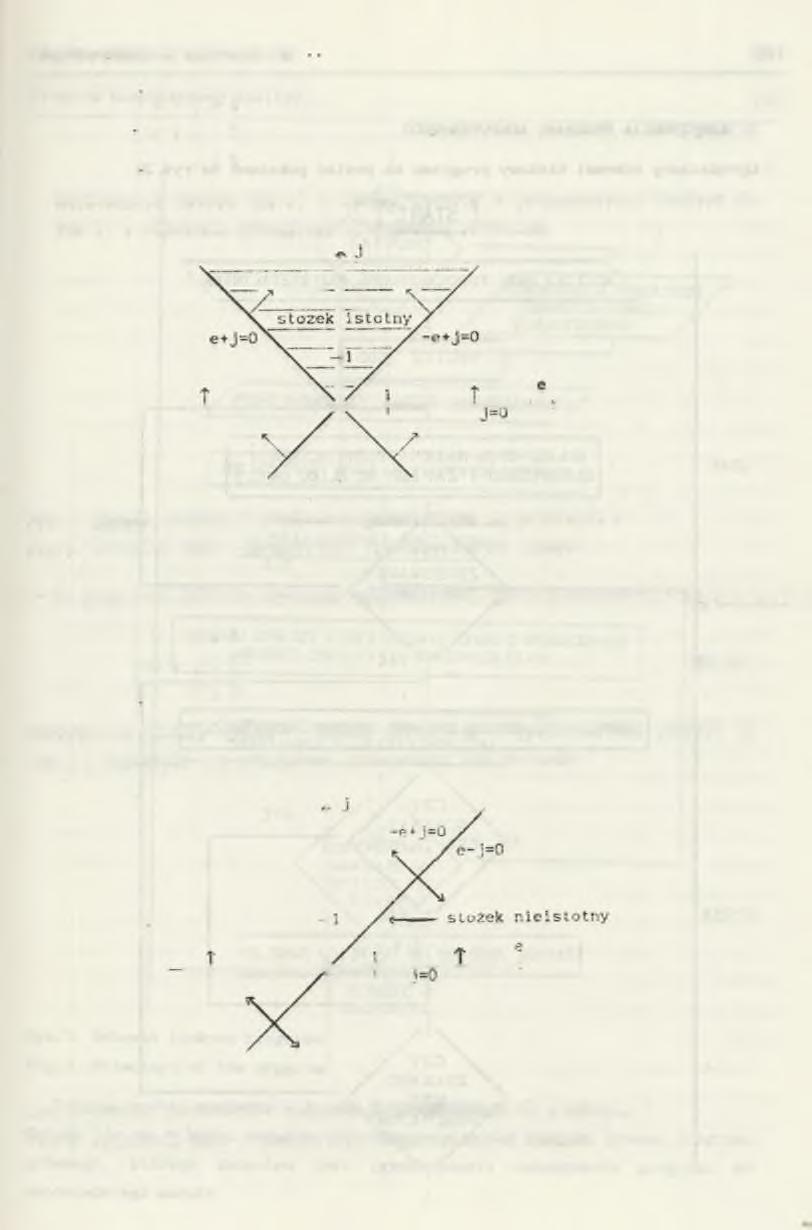 Program komputerowej analizy. 107 e + j > 0 -e + j > 0 (pl.1) J > 0 Rozwiązanie układu (pl.