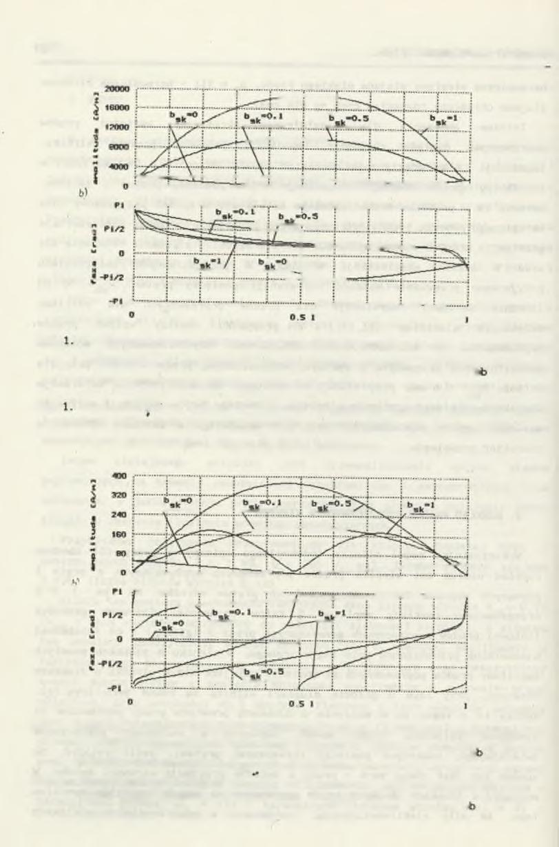 28 K. Kluszczyński, P. Malicki n) Rys. Fig.
