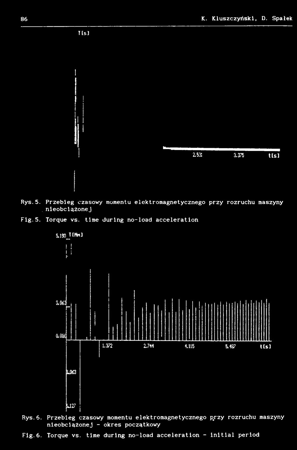 maszyny,nieobciążonej Fig.5. Torque vs.