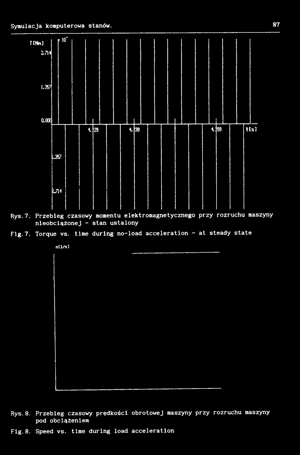 time during no-load acceleration - at steady state n[l/sl Rys.8.