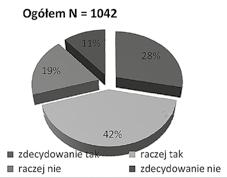 Przemoc w wychowaniu kolejna odsłona społecznego kontekstu gdyż charakteryzuje jedynie nieco ponad jedną trzecią społeczeństwa (podobnie jak przy pytaniu o tzw. lanie ).