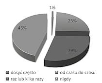 Wykres 16. Czy zdarzyło się kiedykolwiek, że Pana (Pani) dziecko dostało tzw. lanie?