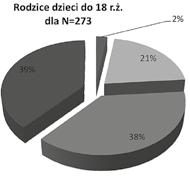 Dotyczyły one kolejno aprobaty: uderzania dziecka, bicia dziecka oraz wykorzystywania innych zachowań o charakterze przemocy w wychowaniu.
