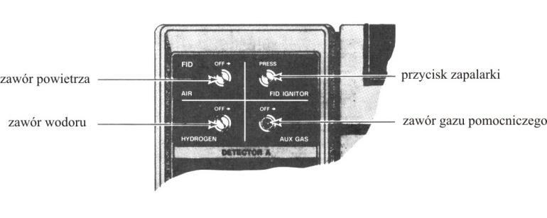 4 Detektor płomieniowo-jonizacyjny (FID). Rys.