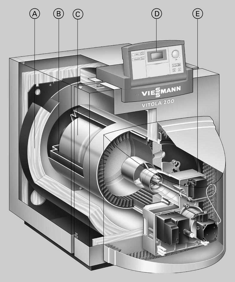 Vitola 200, typ VB2A, 18 do 63 kw oraz typ VX2A, 18 do 27 kw 4.