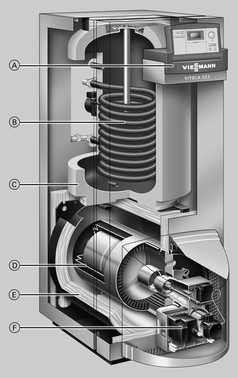 Vitola 222, typ VE2A, 18 do 27 kw 5.