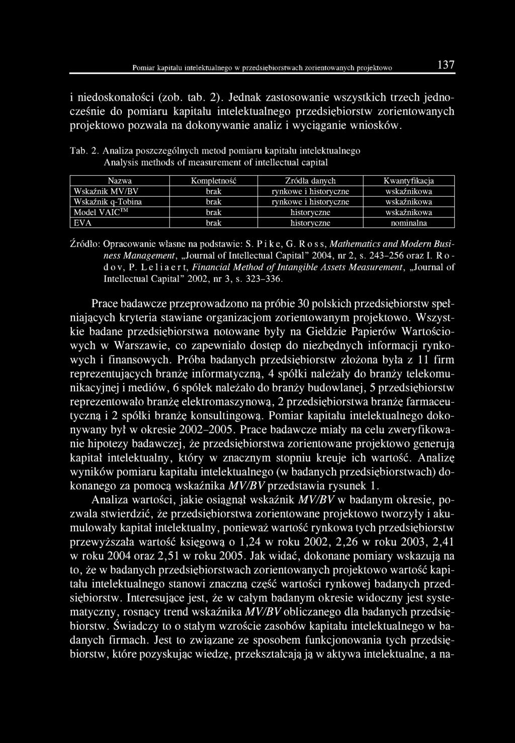 Analiza poszczególnych metod pomiaru kapitału intelektualnego Analysis methods of measurement of intellectual capital Nazwa Kompletność Źródła danych Kwanty fikacja Wskaźnik MV/BV brak rynkowe i