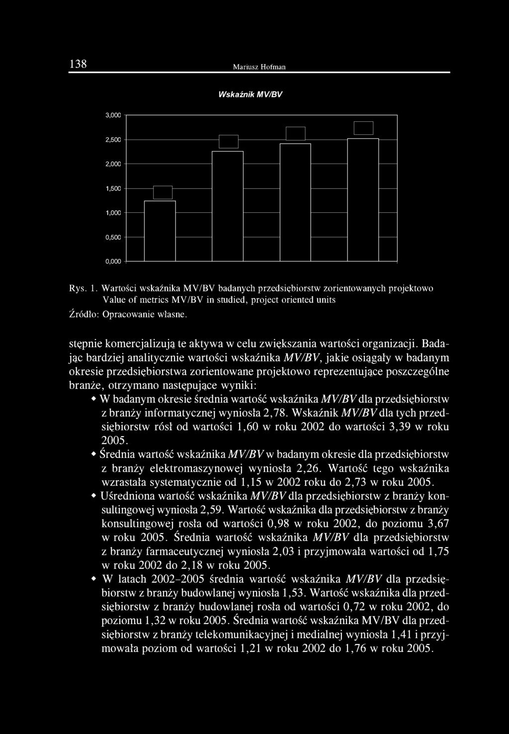 badanym okresie średnia wartość wskaźnika M V/BV dla przedsiębiorstw z branży informatycznej wyniosła 2,78.