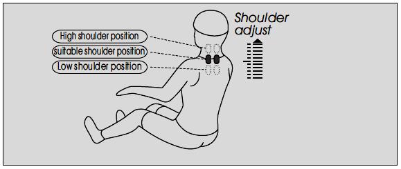 Automatyczna funkcja masażu Rozpoczęcie masażu 1. Naciśnij czerwony przycisk, aby rozpocząć masaż. 2. Wykryj punkt masażu górnej części ciała, a następnie automatycznie wykrywaj pozycję barku.