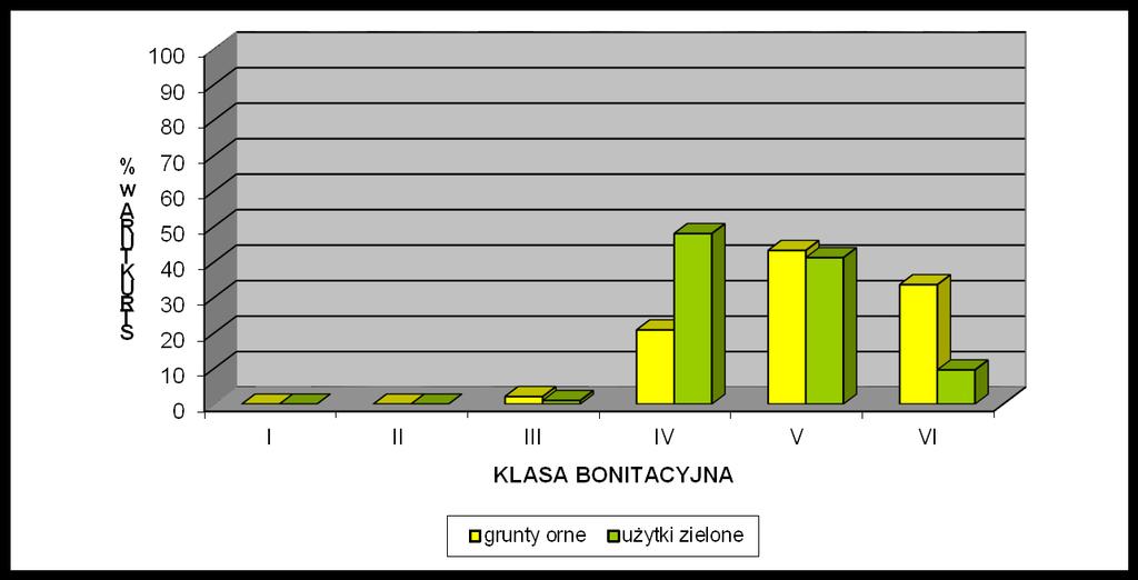 Strona 38 TABELA 28: Gmina Iłowa użytki zielone ogółem według klas bonitacyjnych 8.