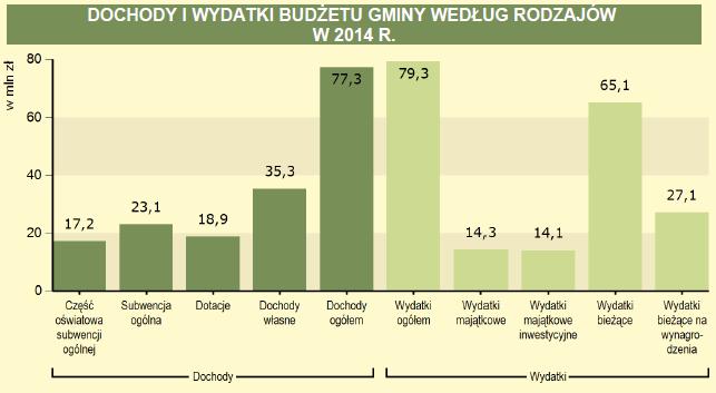 Źródło: GUS, 2014 r.