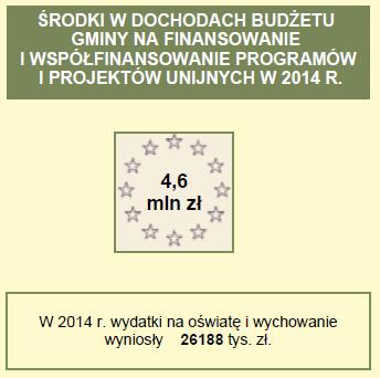 podnoszenie jakości procesu kształcenia. Szkoły oferują także udział w programach profilaktycznych, m.in. uczniowie Gimnazjum nr 2 w Staszowie uczestniczyli w projekcie pn.