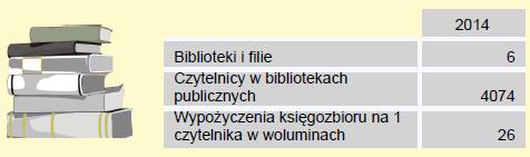 Do 2006 r. działało również kino Syrena. Wykaz bibliotek na terenie Staszowa. Źródło: GUS 2014 r. Staszowskie Towarzystwo Kulturalne W maju 1981 roku z inicjatywy dr med.